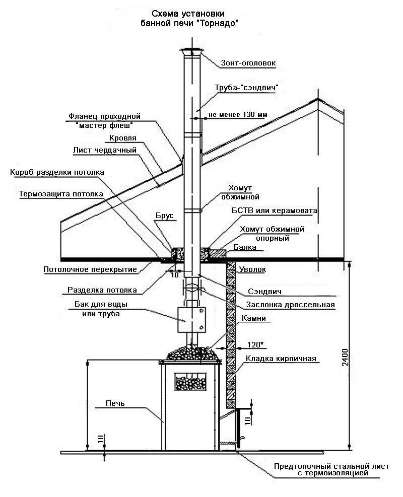Установка печи в бане схема с выносной топкой