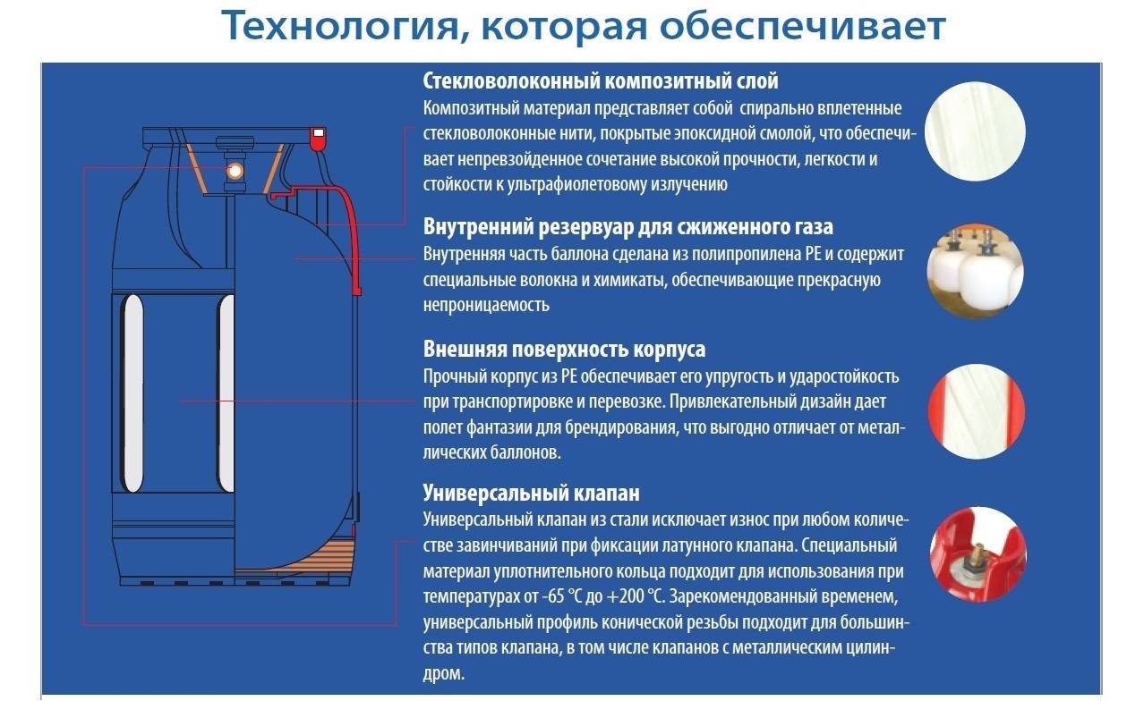 Обзор моделей стационарных и переносных газовых каминов