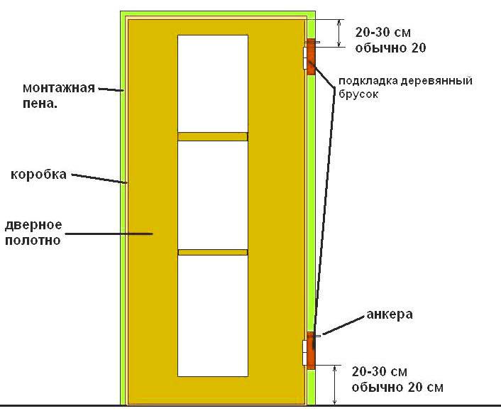 Перегородка из гипсокартона с дверью: установка дверного блока в каркасную стену