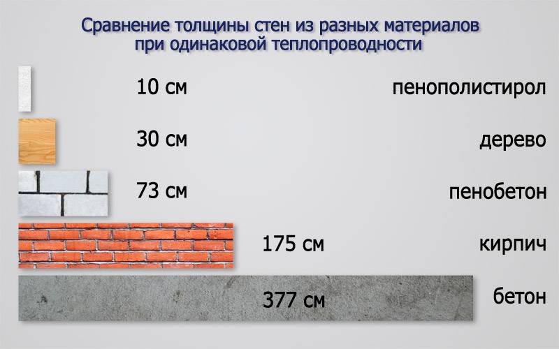 Утеплитель пеноплекс - характеристики и применение