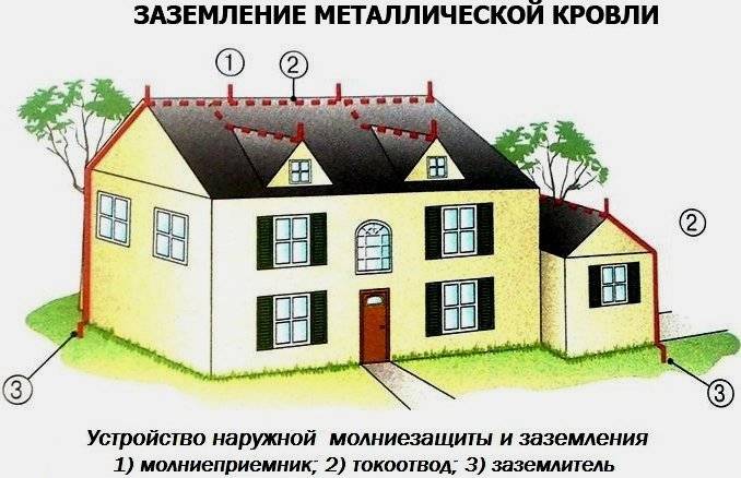 Монтаж молниезащиты в частном доме своими руками – требования и рекомендации