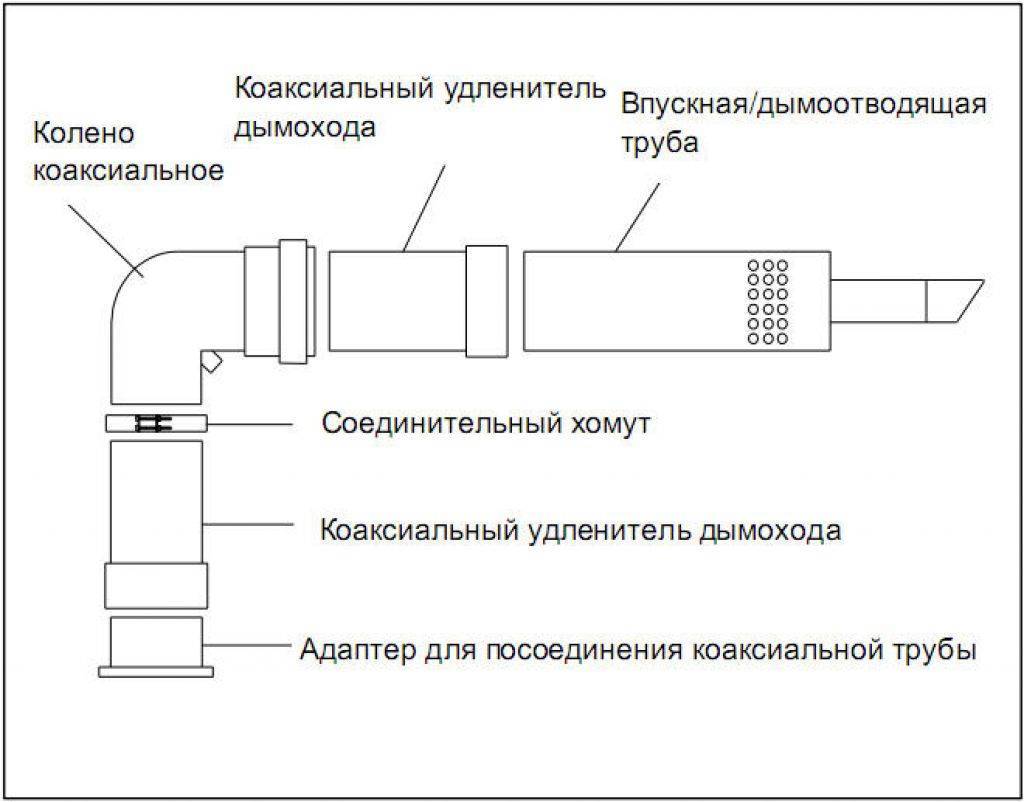 Схема подключения дымохода к газовому котлу