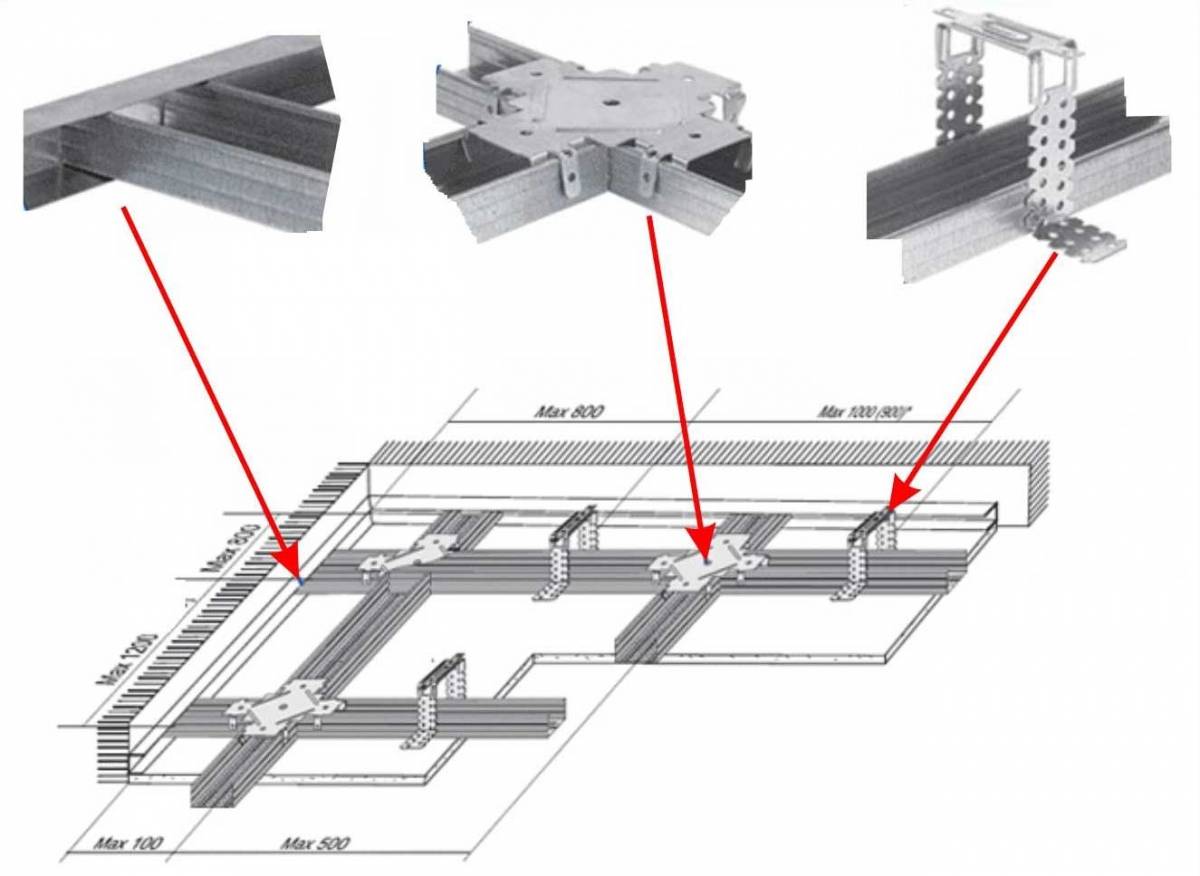 Каркас из профиля для гипсокартона на потолок схема