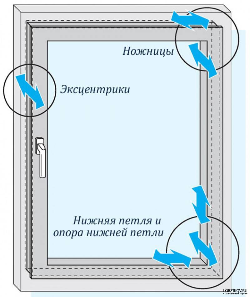 Настройка пластиковых окон своими руками с подробными рисунками