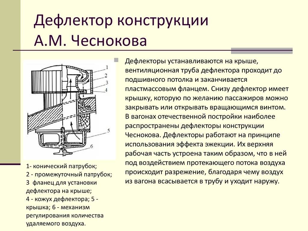 Дефлекторы для дымоходов: применение, виды, принцип работы, сборка своими руками и монтаж + чертежи