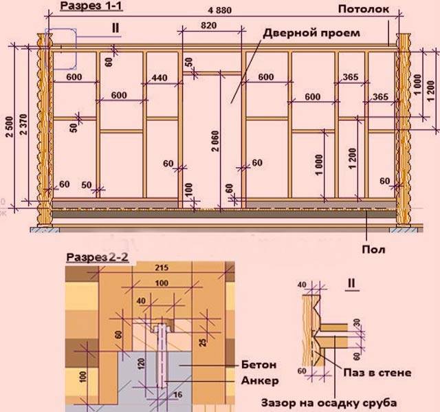 Правильное утепление каркасного дома
