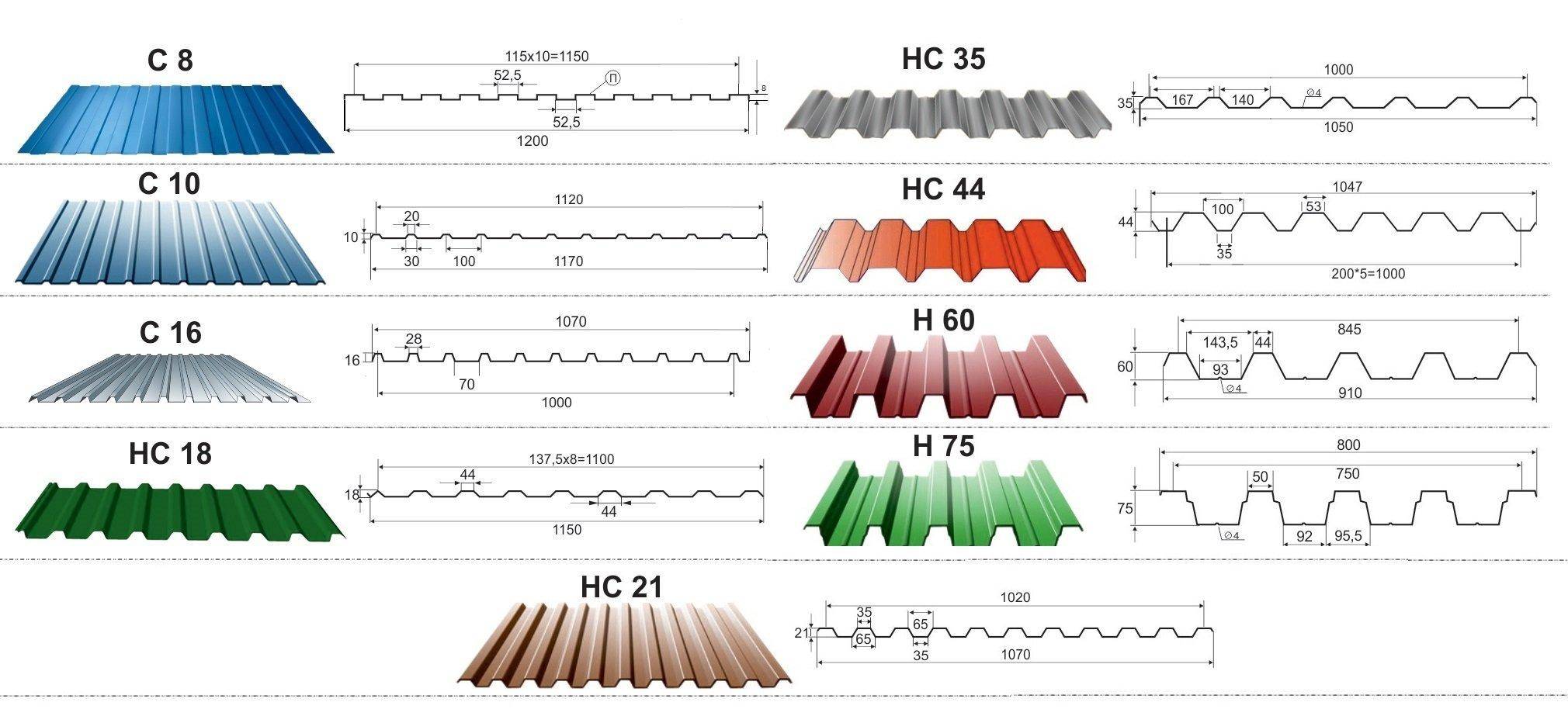 Профнастил с 21 размеры профиля чертеж