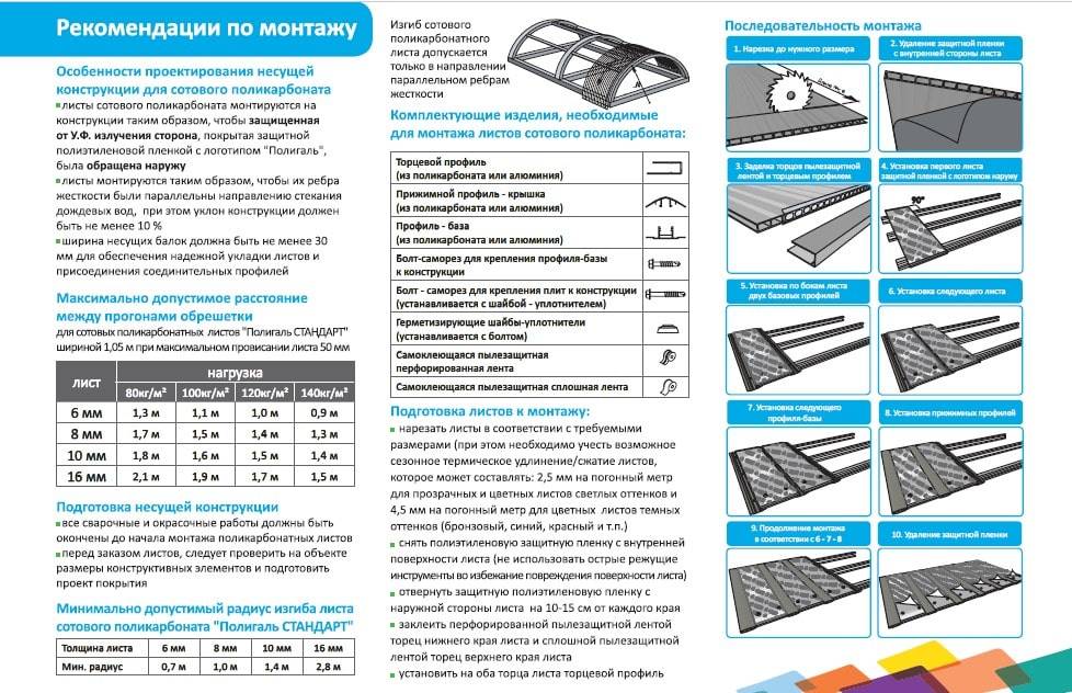 Типовая технологическая карта монтаж сотового поликарбоната