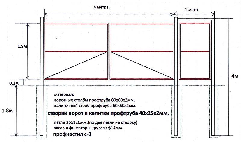 Как сделать ворота с калиткой своими руками: пошаговая инструкция, чертежи, размеры конструкции, дизайн, монтаж и установка