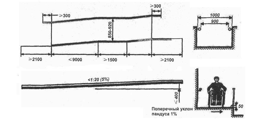 Армирование пандуса для автомобилей