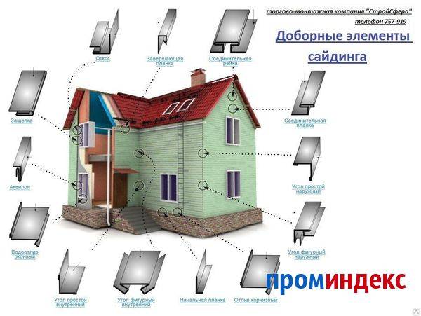 Доборные элементы кровли для разных видов крыш