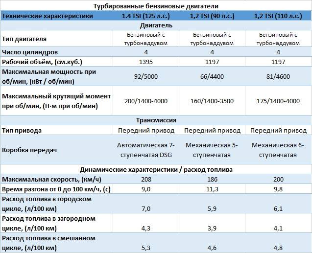 Характеристики и расход клея рапид - 100