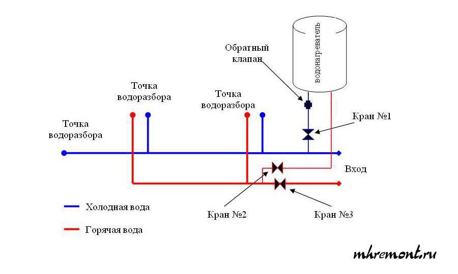 Разводка водоснабжения: нормативы, схемы, монтаж | гидро гуру