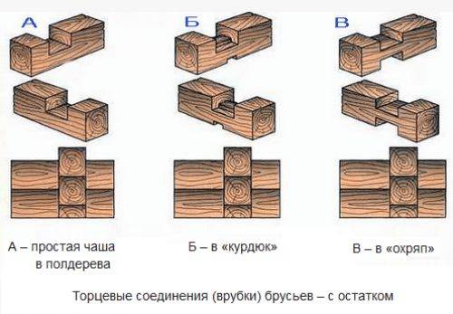 Металлические крепежи для бруса — опоры, муфты и другие виды, применение и анализ цен