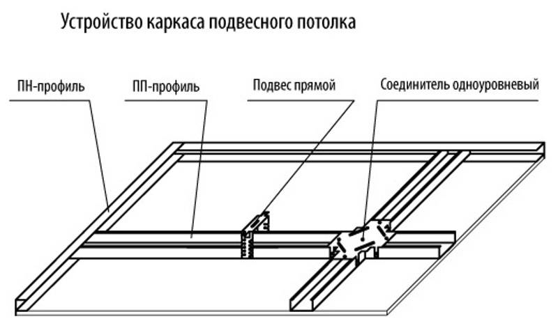 Подвесные потолки из гипсокартона в зале: фото интересных решений
