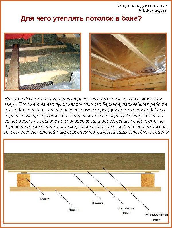 Потолок в бане своими руками: пошаговое руководство, инструкция по устройству и возведению, как сделать потолок из досок в бане из сруба с холодным чердаком, как подшить, чем закрыть потолок из досок