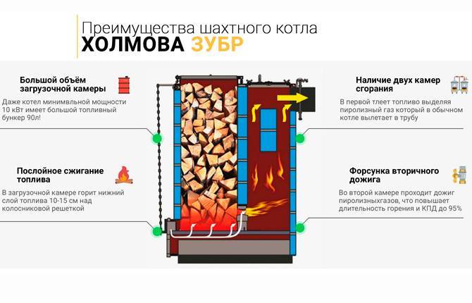 Твердотопливный котел для отопления частного дома: рейтинг, общее описание и характеристики