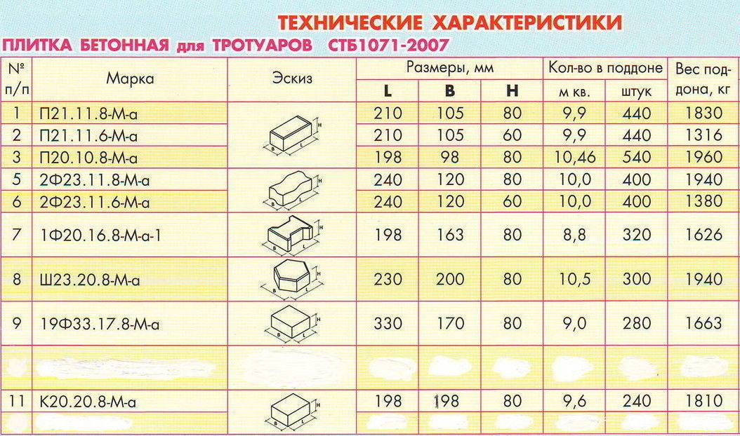 Состав раствора для тротуарной плитки: пропорции компонентов