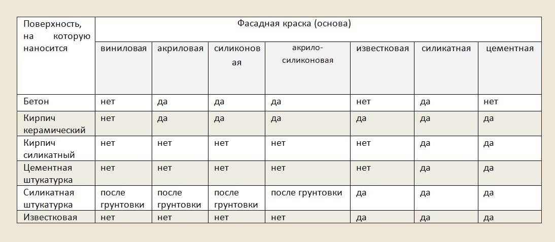 Расход водоэмульсионной краски на 1м2