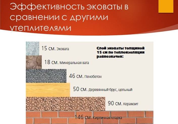 Эковата: недостатки, преимущества, отзывы, видео обзор материала