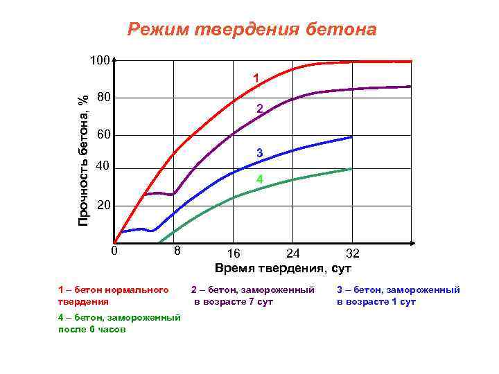 Расскажем про особенности быстротвердеющего цемента. как пользоваться и для чего нужен — читаем статью
