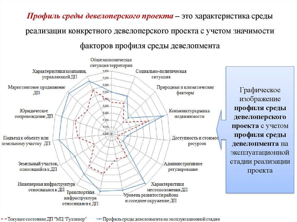 14 популярных бесплатных программ для ландшафтного дизайна