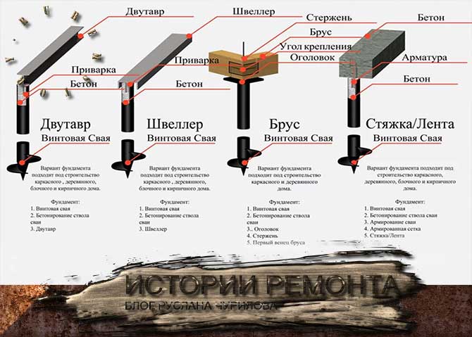 Как сделать свайный фундамент под дом своими руками