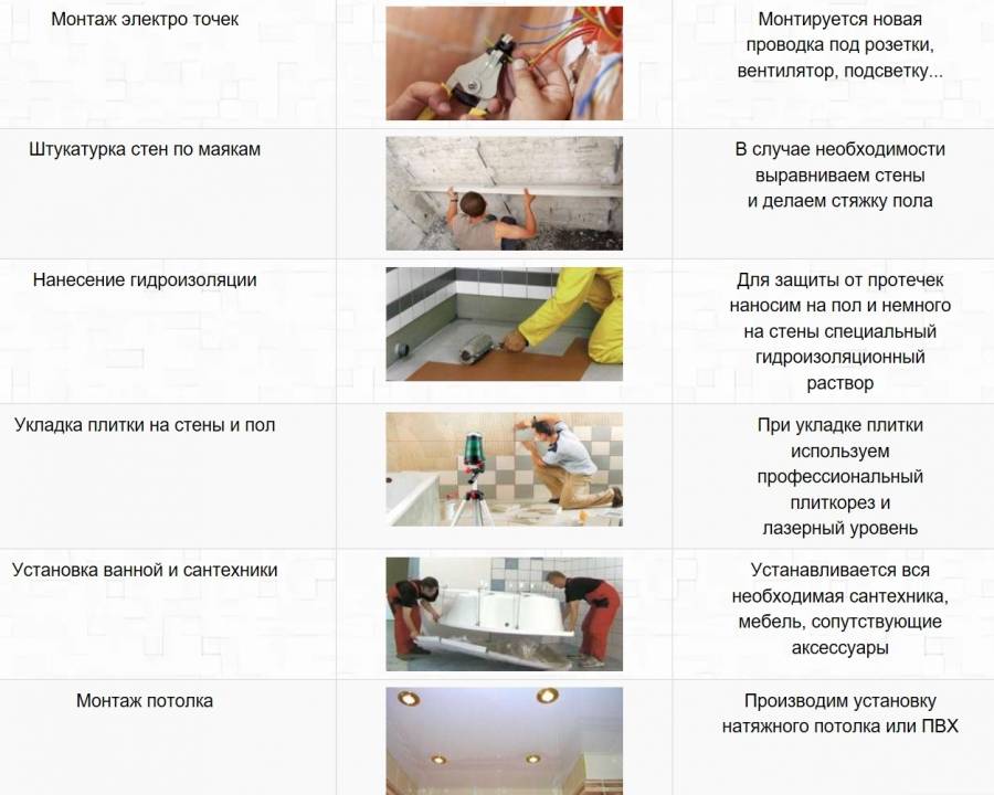 Ремонт ванной комнаты в частном доме: Обзор