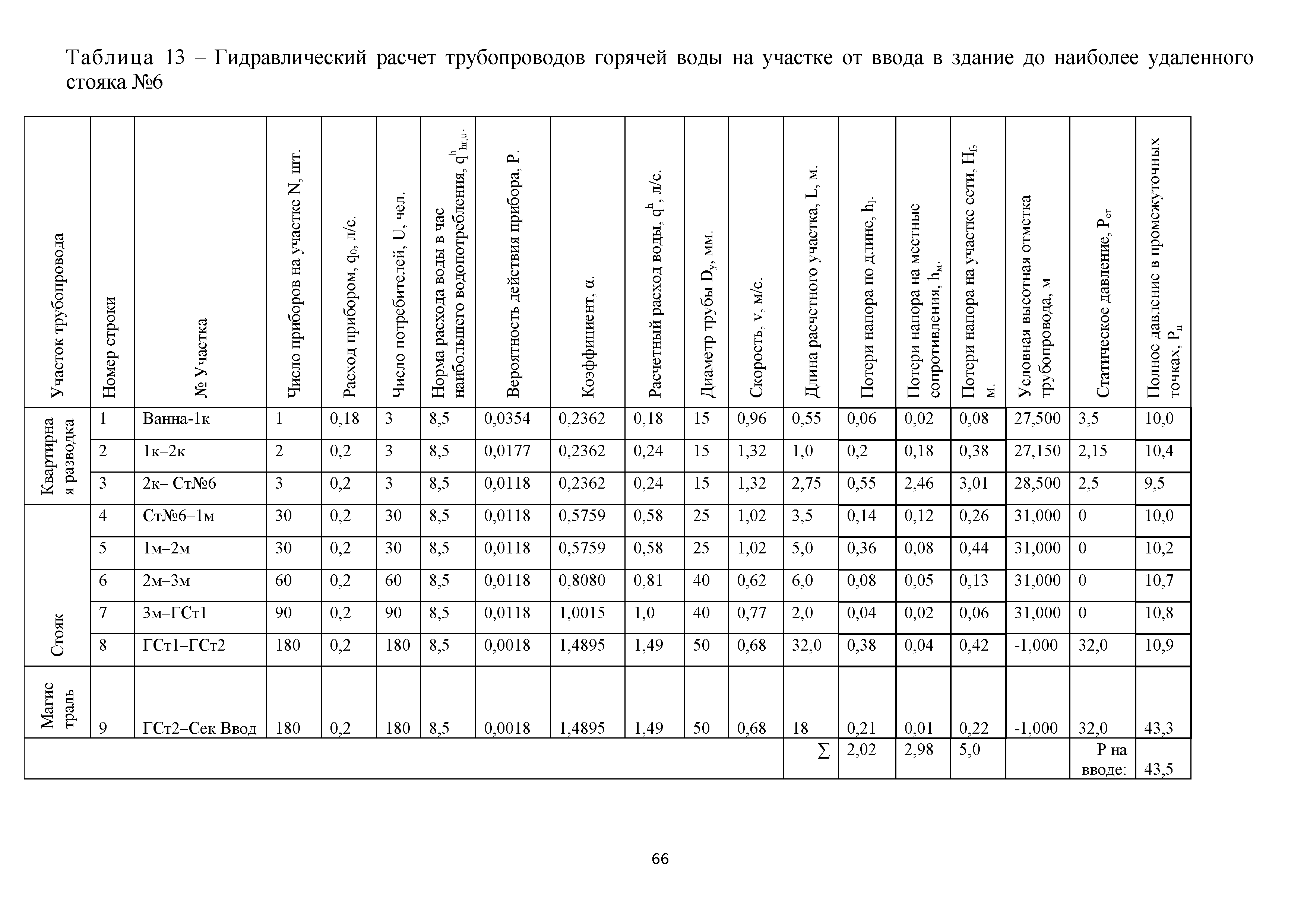 Схема водопотребления и водоотведения