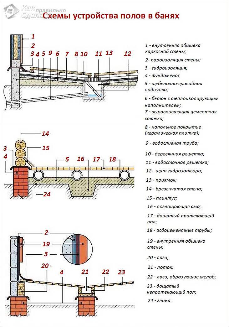 Как сделать слив в бане своими руками