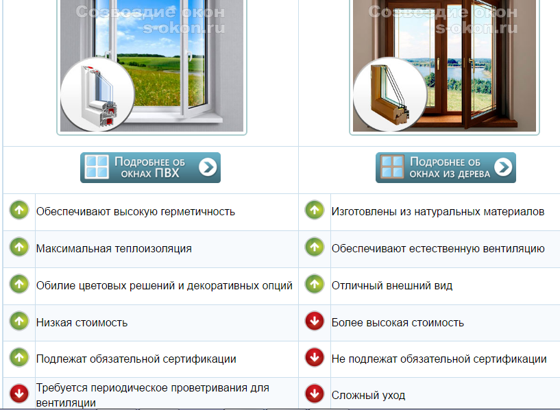 Как выбрать пластиковые окна