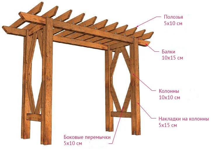 [инструкция] пергола: обустройство своими руками | 80 фото