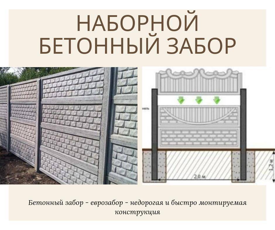 Что такое Еврозабор: металлический штакетник, из бетона, дерева и сетка: Какой выбрать? Монтаж