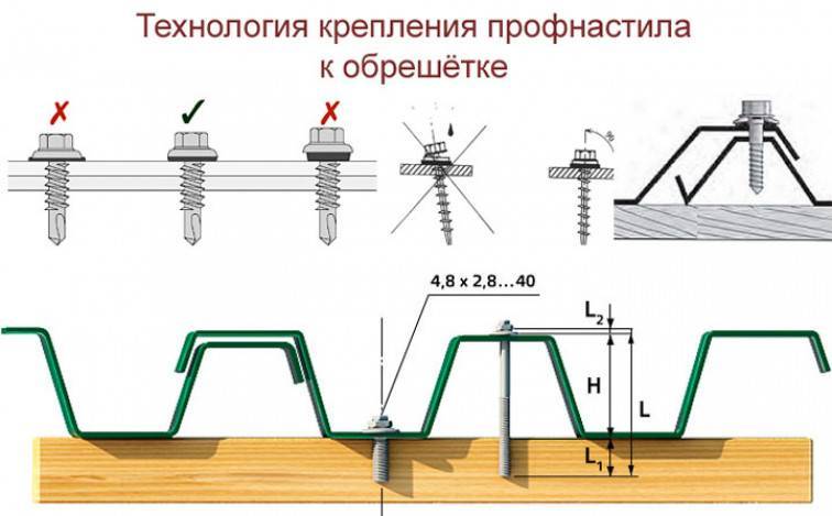 Как крепить профлист на забор: подбор метизов, схема монтажа