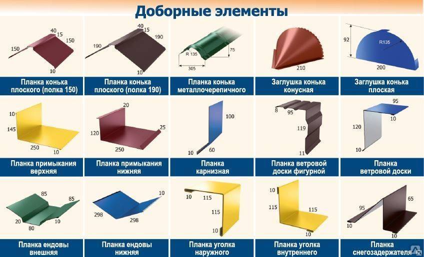 Доборные элементы для кровли и фасада