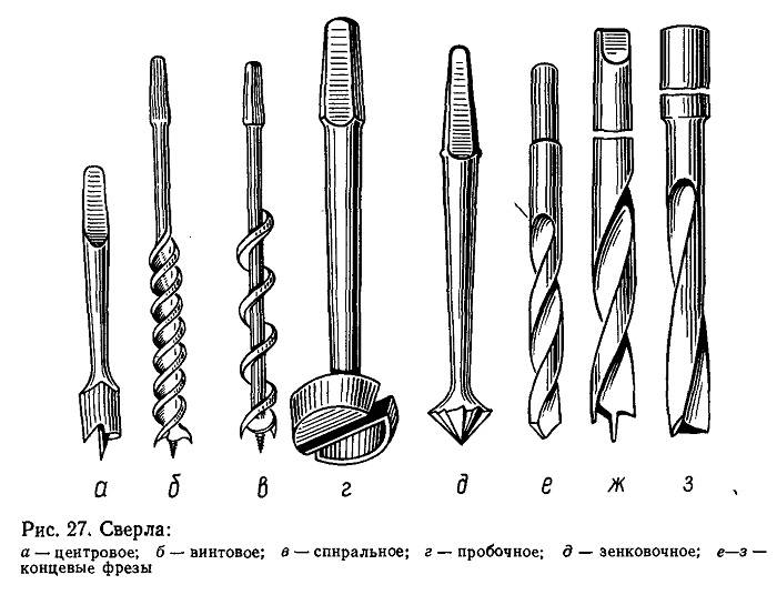 Схематическое изображение сверла