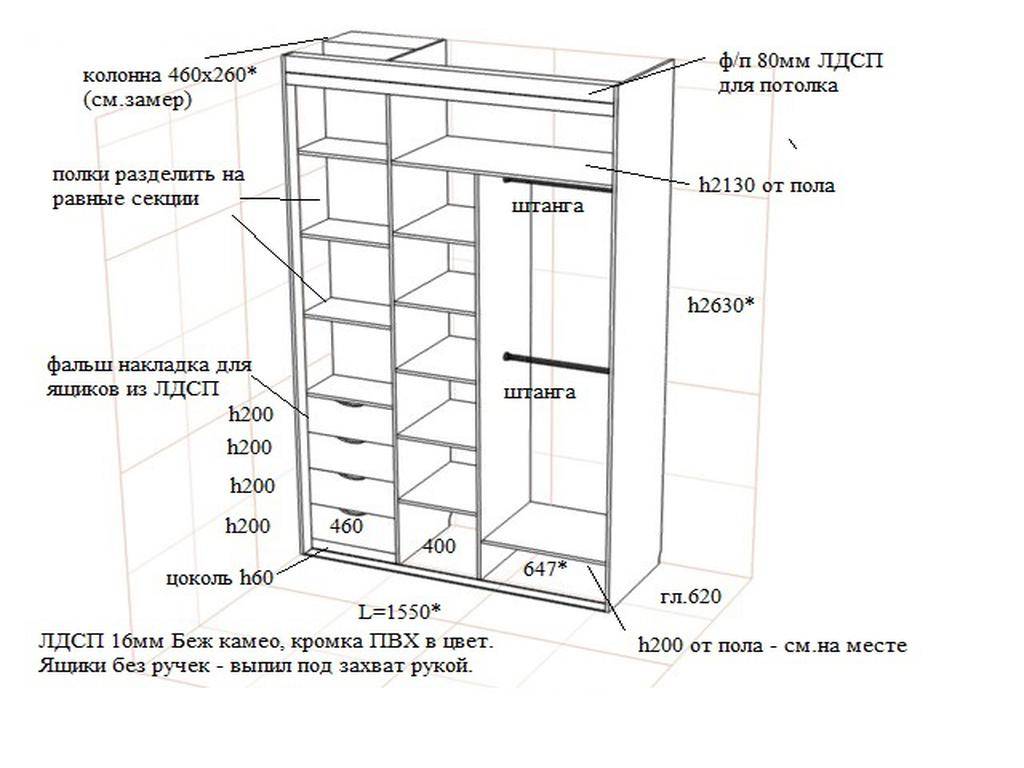 Функции шкафов. Схема шкафа купе с размерами. Шкаф-купе схема наполнения. Детали шкафа купе названия. Толщина ЛДСП для гардеробной.
