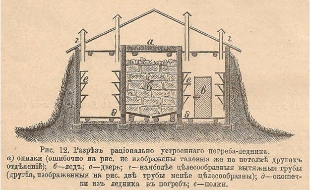 Погреб со льдом. Погреб ледник на Руси. Ледник на Руси холодильник в древности. Ледник для хранения продуктов в древней Руси. Ледяной погреб в старину.