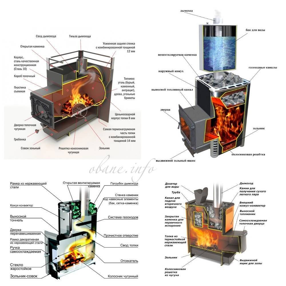 Печь для бани на газу