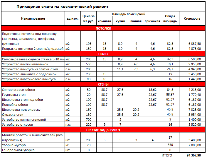 План расходов на ремонт 5 букв