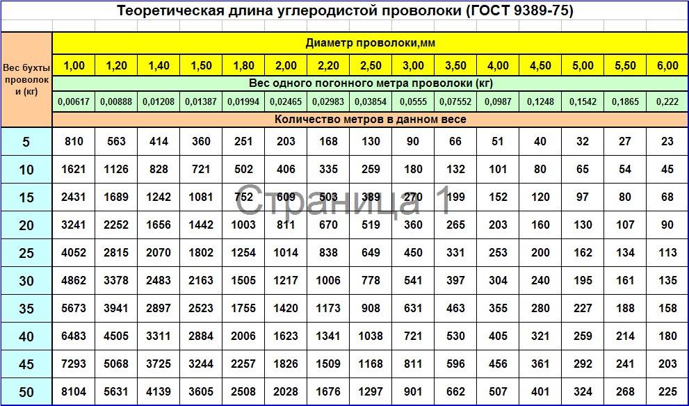 Погонный метр: как правильно считать и где использовать
