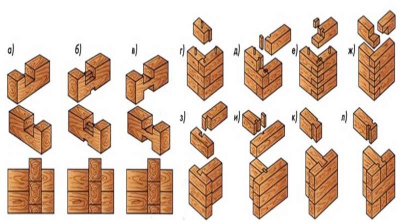 Сруб из бруса 100х100 схема сборки