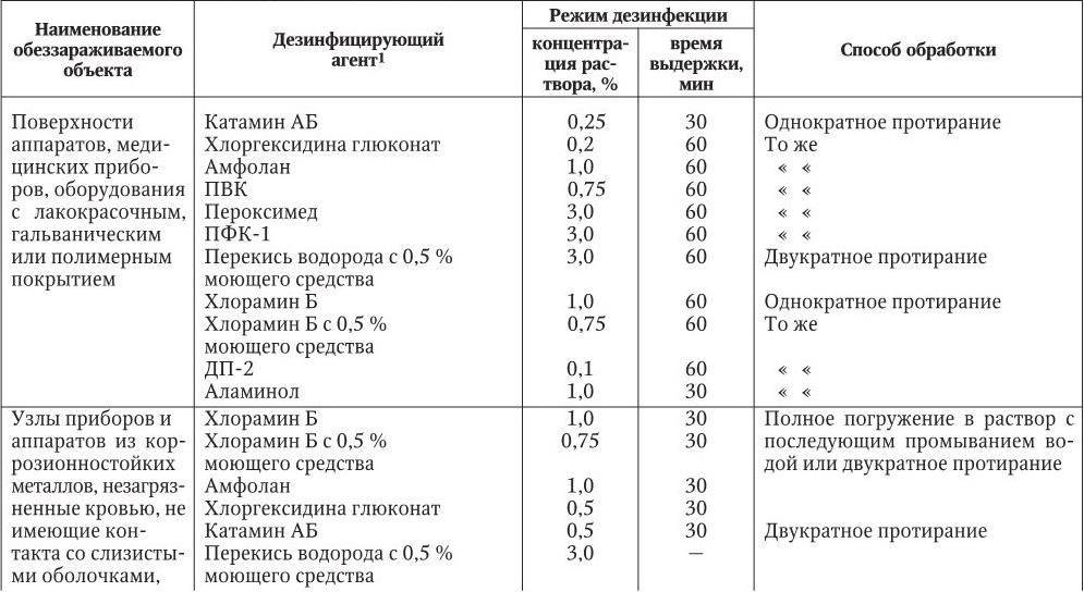 Укажите правильную схему мытья и дезинфекции оборудования для молока ответ гигтест