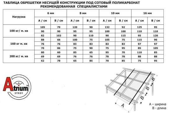 Поликарбонатный лист - размеры