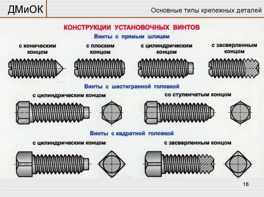 Винт область применения. Болт винт шпилька отличия. Винт установочный м6. Шуруп гайка винт болт. Винт болт шуруп саморез отличие.