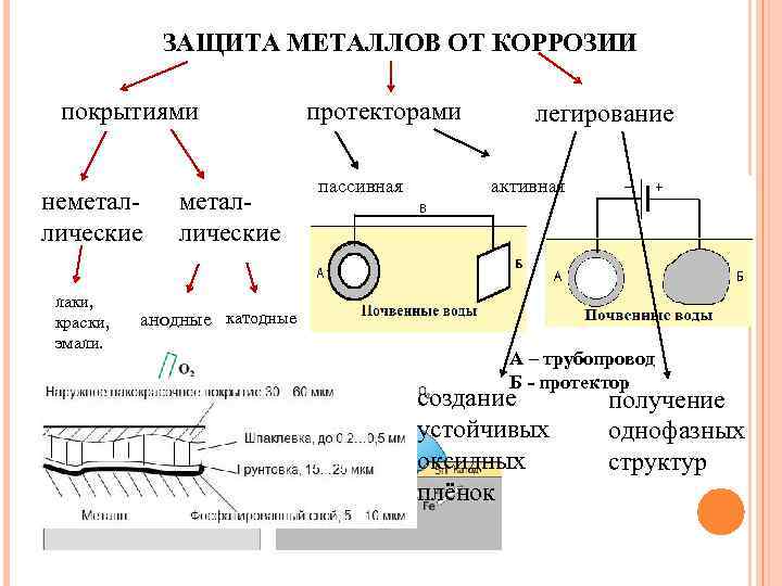 Защита алюминия от коррозии в домашних условиях