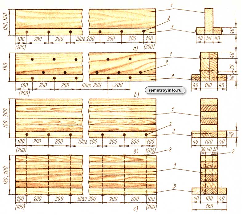 Рассчитываем деревянную балку и перекрытия на прогиб: Виды строительных .
