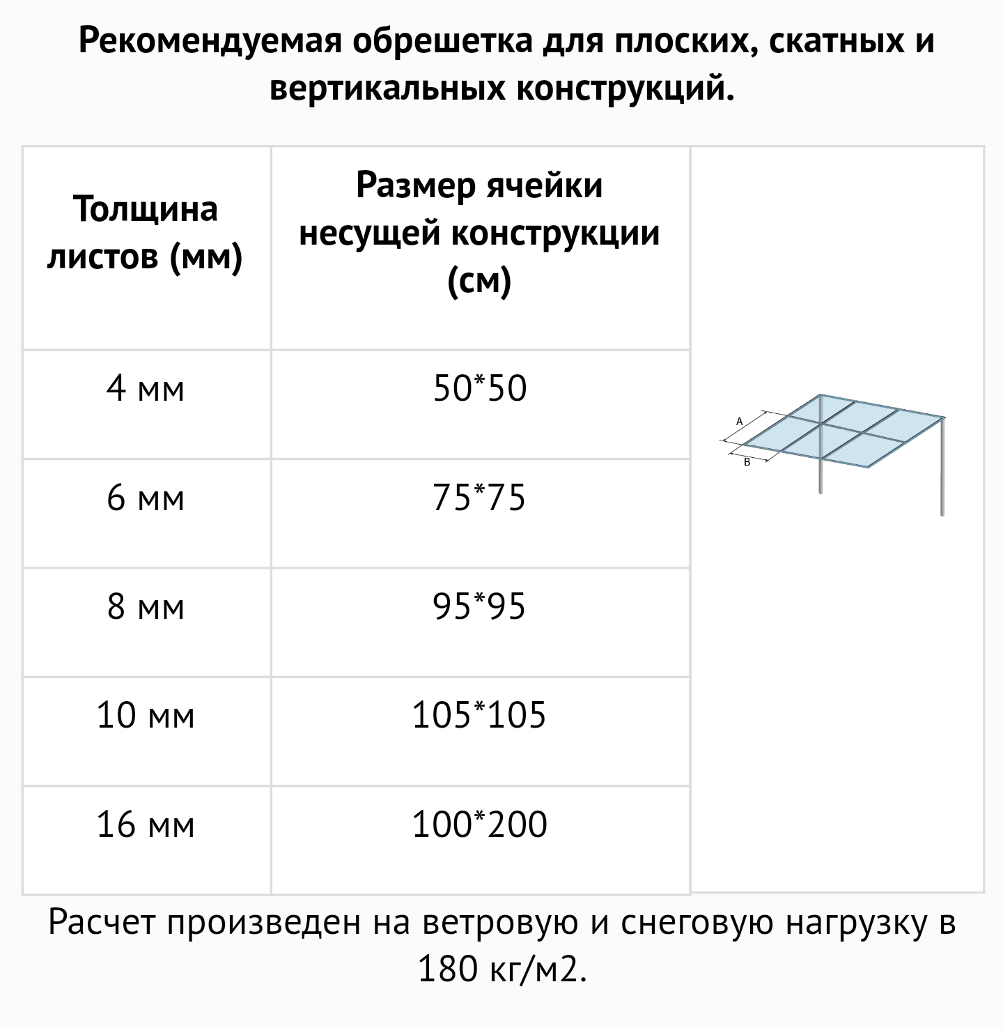 Сколько поликарбонат. Навес из поликарбоната шаг обрешетки. Шаг обрешетки под сотовый поликарбонат. Шаг обрешетки для поликарбоната 4 мм. Шаг обрешетки под сотовый поликарбонат 8 мм.