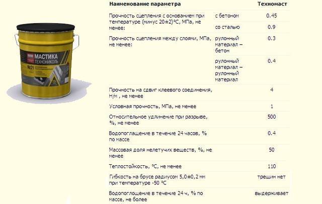 Мастика техномаст расход на 1 м2, технониколь 21 характеристики