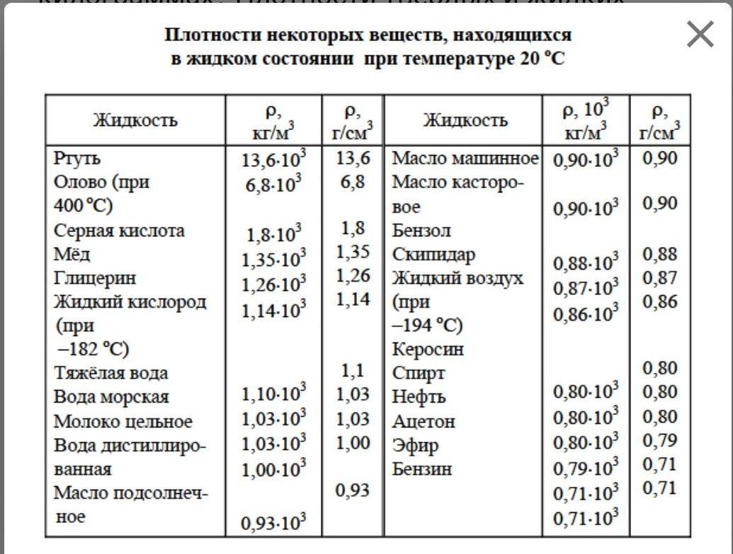 Плотность стекла — свойства и физические характеристики